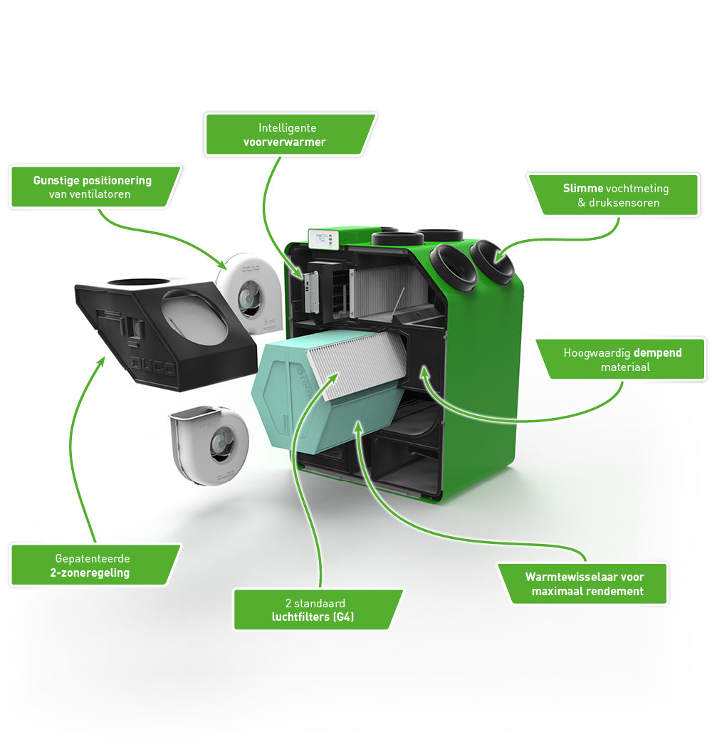 detalii filtre, motor, pentru ducoBox energy recuperator de caldura smartvent romania